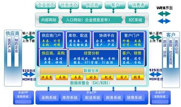  采购成本管理现状 采购管理物流成本攻略