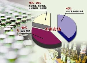  青啤大桶水 对抗华润 青啤市场营销面临量利抉择