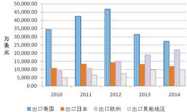  宠物食品市场前景 中国宠物食品市场格局