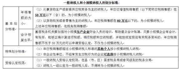  小规模升级一般纳税人 什么是小规模纳税人和一般纳税人？