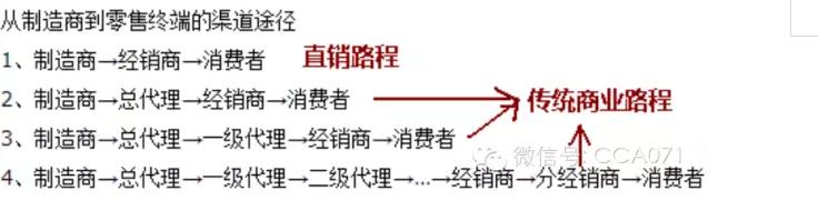  经销商和代理商的区别 经销商与代理商的区别