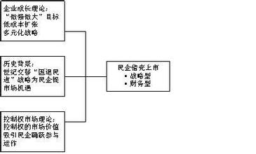  有限公司是民营企业吗 民营企业公司治理“三论”