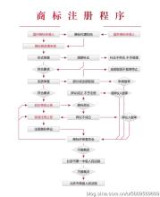  个人商标注册步骤 注册商标的具体步骤