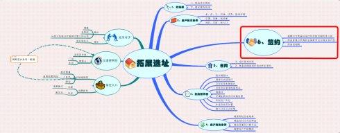  超市如何选址 中小型超市如何选址