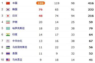  office2010不能安装 2010年不能做的三个项目