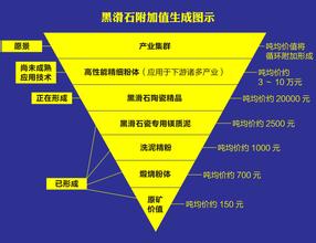  建材工业发展规划 与建材企业老总探索发展路径