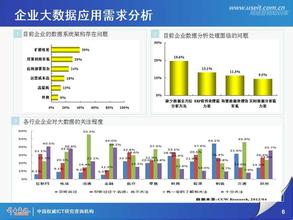  2016年热点事件回顾 物流行业信息化回顾及未来热点分析