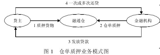  四风的具体表现形式 第三方物流合作陷阱具体表现形式