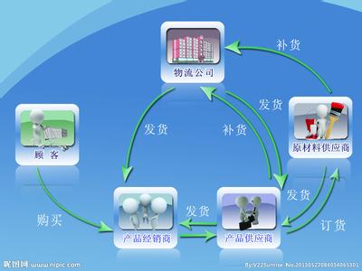  物流部工作总结关键词 物流人才的四个关键词