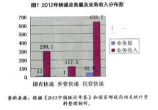  民营医院swot分析 我国民营快递公司发展分析