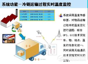  冷链物流行业 食品冷链物流呼唤行业标准