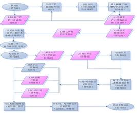  2016物流企业财务管理 如何进行物流财务管理