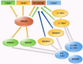  协同物流：企业物流战略发展的新方向