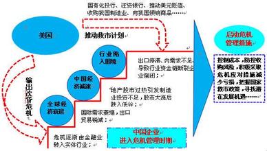  梅新育：次贷危机下的中国机遇