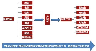  王之泰：重视物流发展导向偏颇的问题