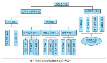  缪立新：国内物流学术研究情况分析报告