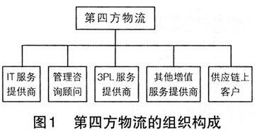  淮安徐天亮 徐天亮　马永光：我国第三方物流的现状及发展思路