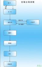  货代可以报关吗 货主，你是选报关公司还是货代？