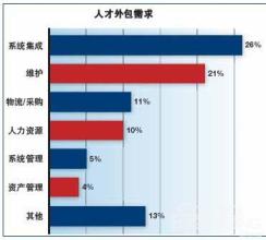  锁芯市场前景预测分析 物流管理师职业前景分析和预测