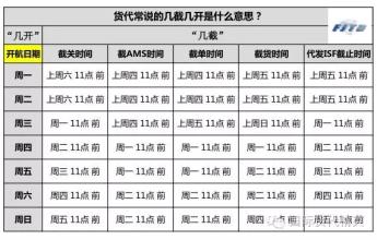  货代 请货主也听听货代的心理话