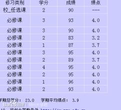  文明只差一步作文400 我距离富翁只差一步