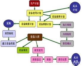  中国物流经理资格证书 企业需要什么样的物流经理？