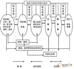  人才培养途径 成为物流人才有四条途径