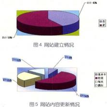  浅析:中小企业物流发展状况