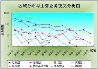  2017年仓储行业的发展 珠三角仓储行业发展报告