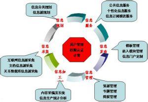  android四种启动模式 中小物流企业的四种整合模式