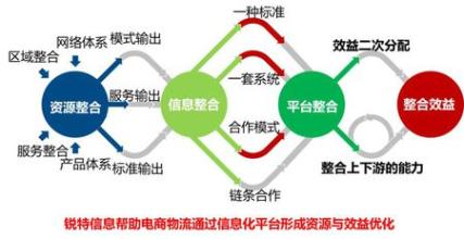  物流行业发展趋势 我国物流教育的发展趋势