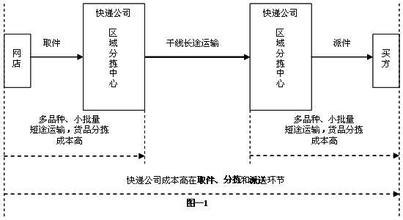  什么是第三方物流模式 第三方物流的五种发展模式