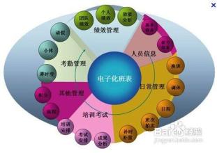  物流客户关系管理 企业物流客户服务管理