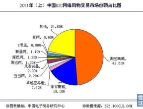  第三方物流的利润来源 谁才是“第三方利润源”