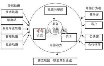  自营物流与第三方物流 浅议第三方物流与网络