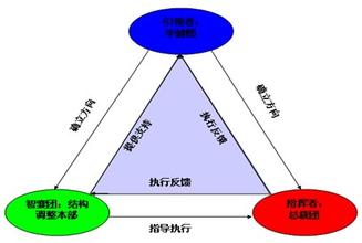  孙子兵法知己知彼 知己亦要知彼――3PL进入逆向物流市场之决策