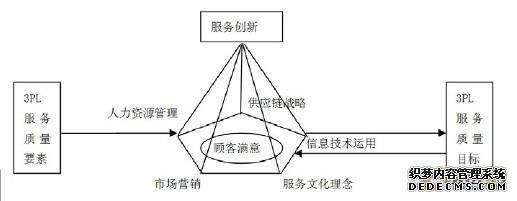  从法律角度看汪晖事件 从经济和法律的角度诠释第三方物流