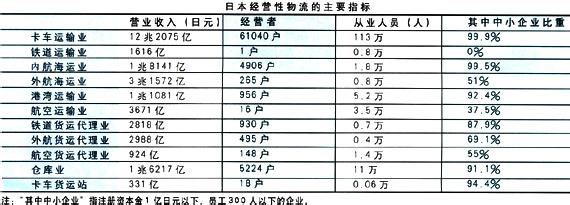  新经济政策启示 日本物流政策的启示