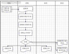  ERP实务：进货验收单功能设计实例