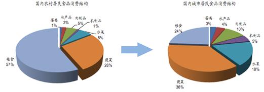  建筑市场前景分析 冷饮市场前景分析