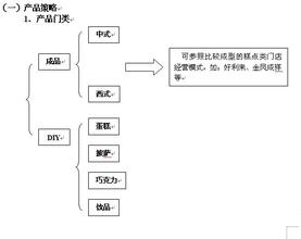  旅行社经营策略分析 糕点店经营策略分析