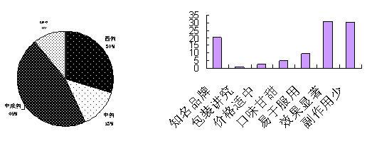  强生旗下的品牌 强生质量门为中国中药儿童品牌打开市场大门