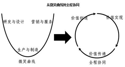  赛迪顾问招聘 赛迪顾问身陷造假门 众客户反应不一