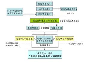  高一物理第一章第一节 第一章 第一节 西餐的由来