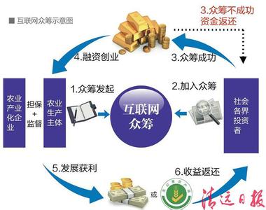  创投基金如何筹集资金 第一章 第三节 筹集资金与筹建