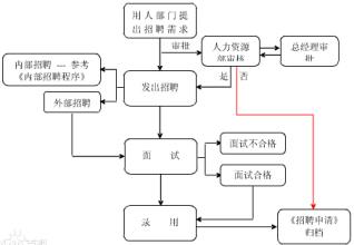  特种设备作业人员培训 第三章 第一节 人员招聘与培训（二）