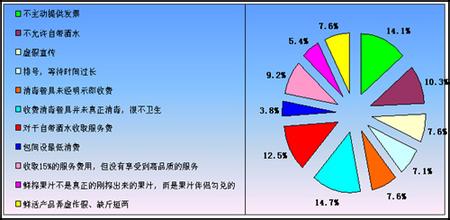  广告效应与消费心理 餐饮消费的心理效应分析