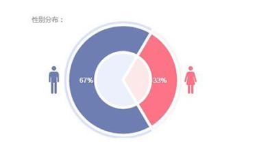  影响房地产市场的因素 对火锅市场的影响因素