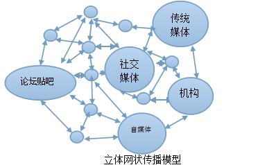  互联网时代的招聘思路 低碳时代的白酒品牌传播思路