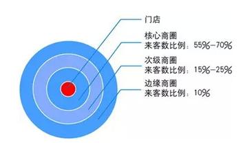  光伏汇流箱选择标准 一流店址的选择标准